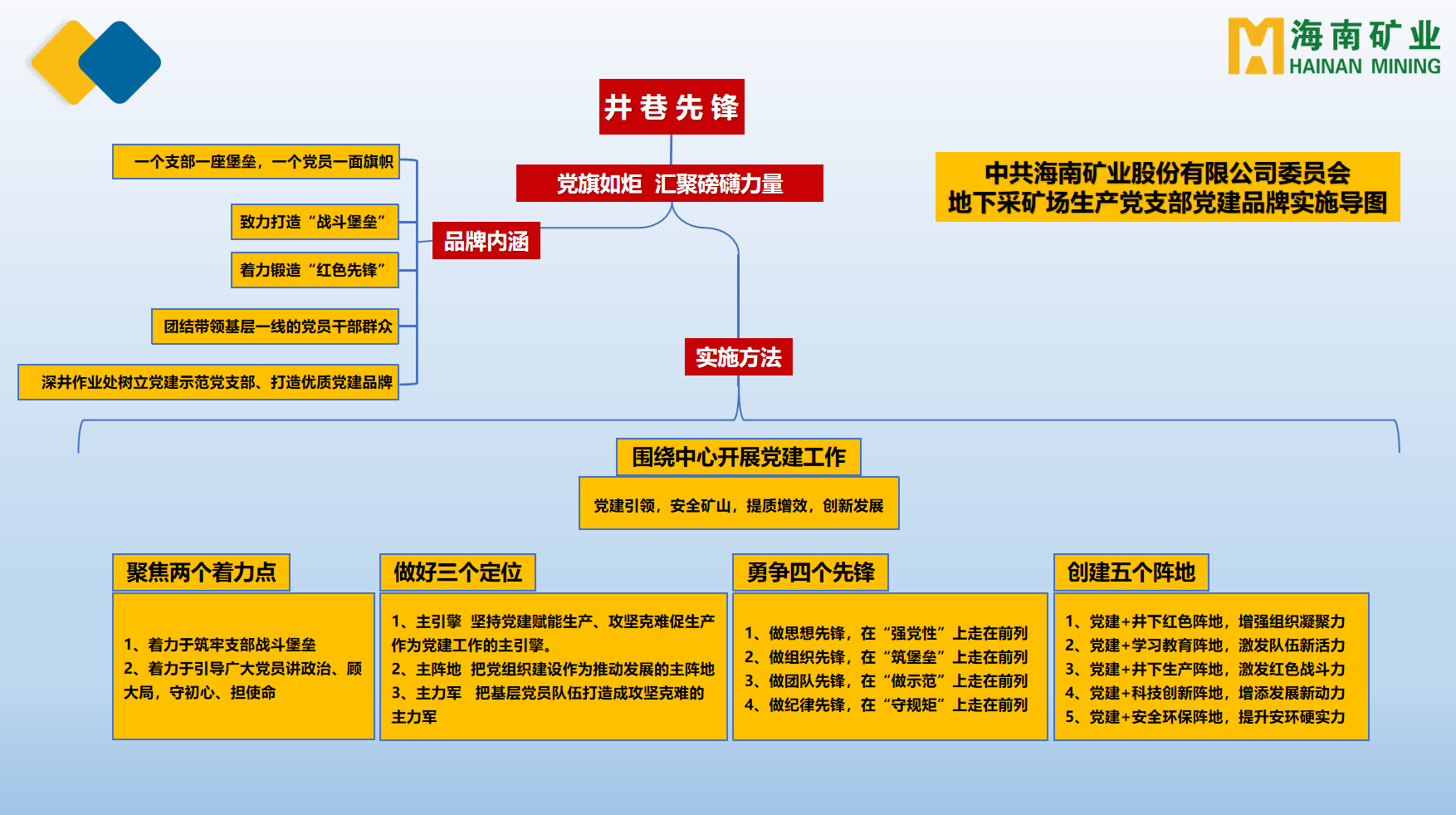 海南礦業多(duō)個黨支部獲海南省國(guó)資委表彰2.png