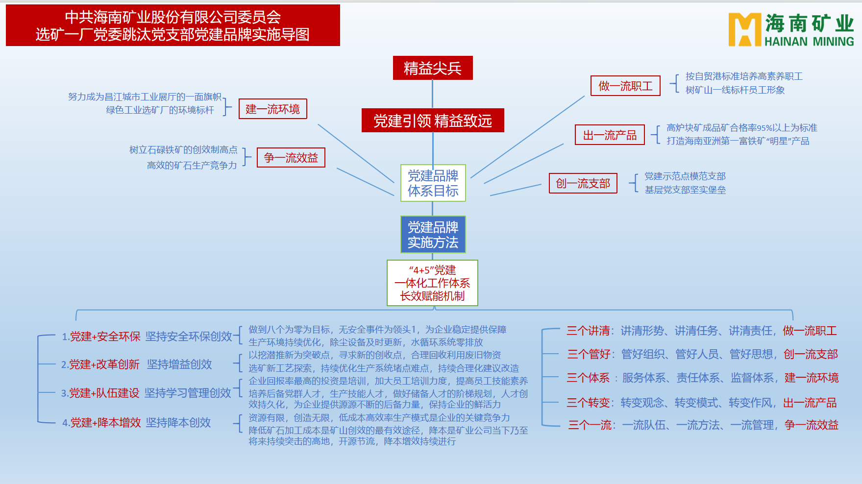 海南礦業多(duō)個黨支部獲海南省國(guó)資委表彰3.png