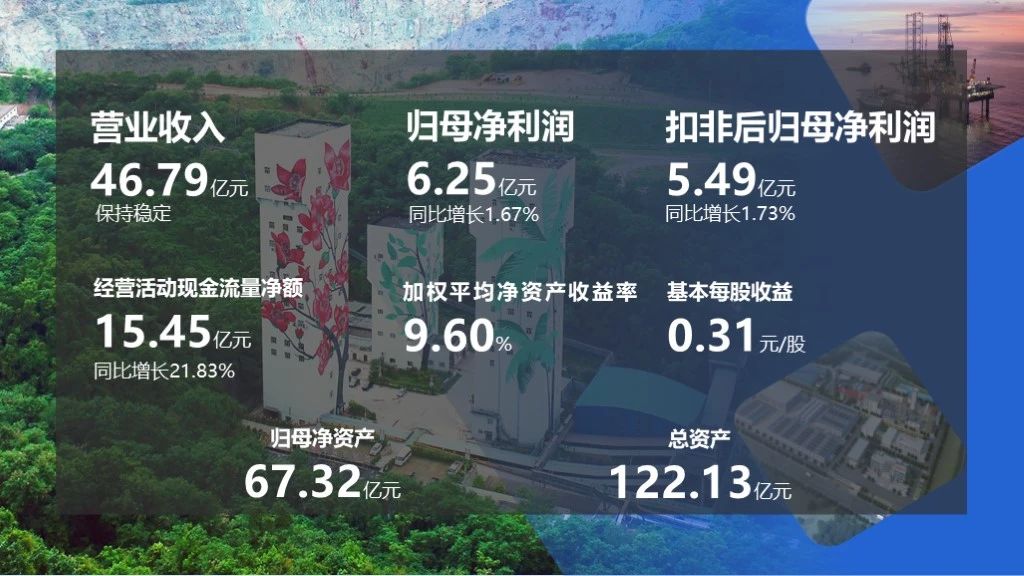 2023年淨利潤6.25億元 拟派發現金紅利2億元1.jpg