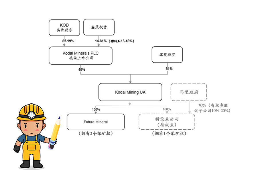 海南礦業獲馬裏Bougouni锂礦控股權 加速推進新(xīn)能(néng)源一體(tǐ)化産(chǎn)業鏈